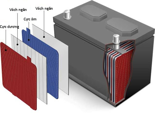 Những điều cần biết về ắc quy kiềm